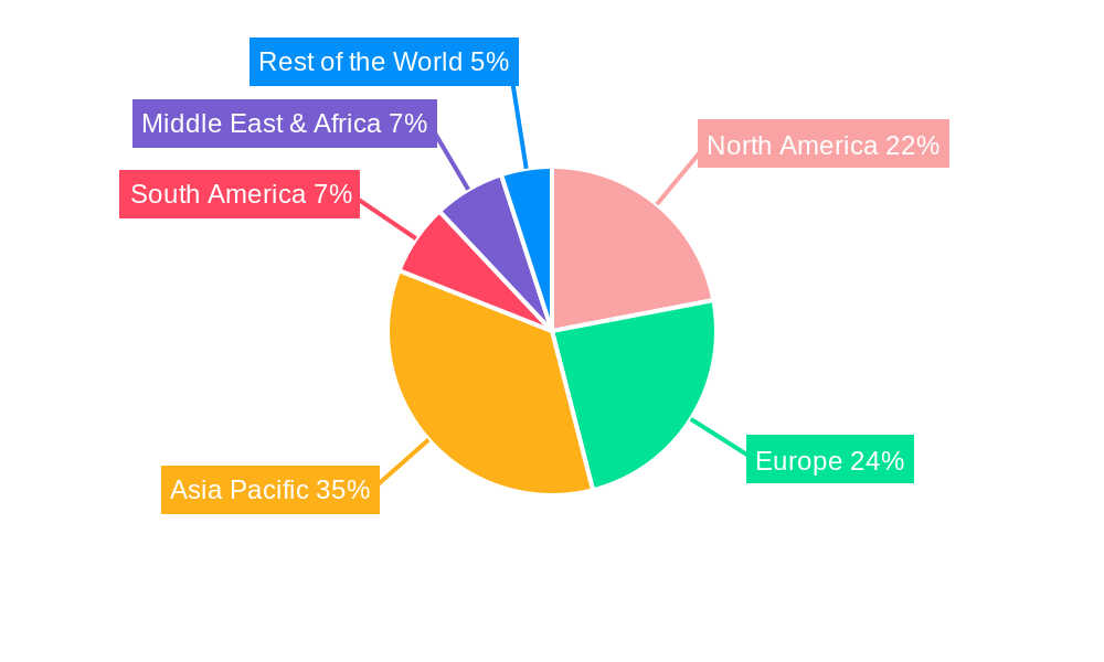 Heat Cured Rubber (HCR) Regional Share