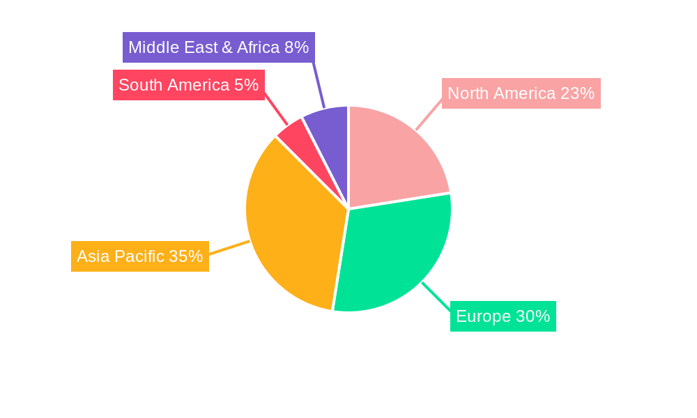 Heat Pump Clothes Dryer Regional Share
