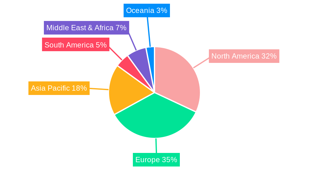 Heat-treated Wood Regional Share