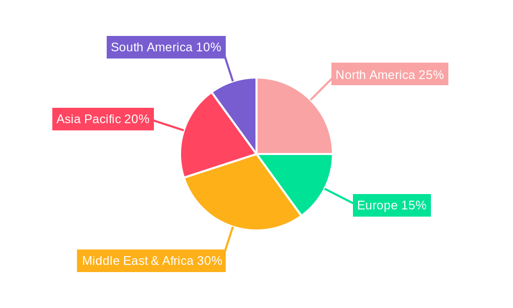 Heavy Crude Oil Regional Share