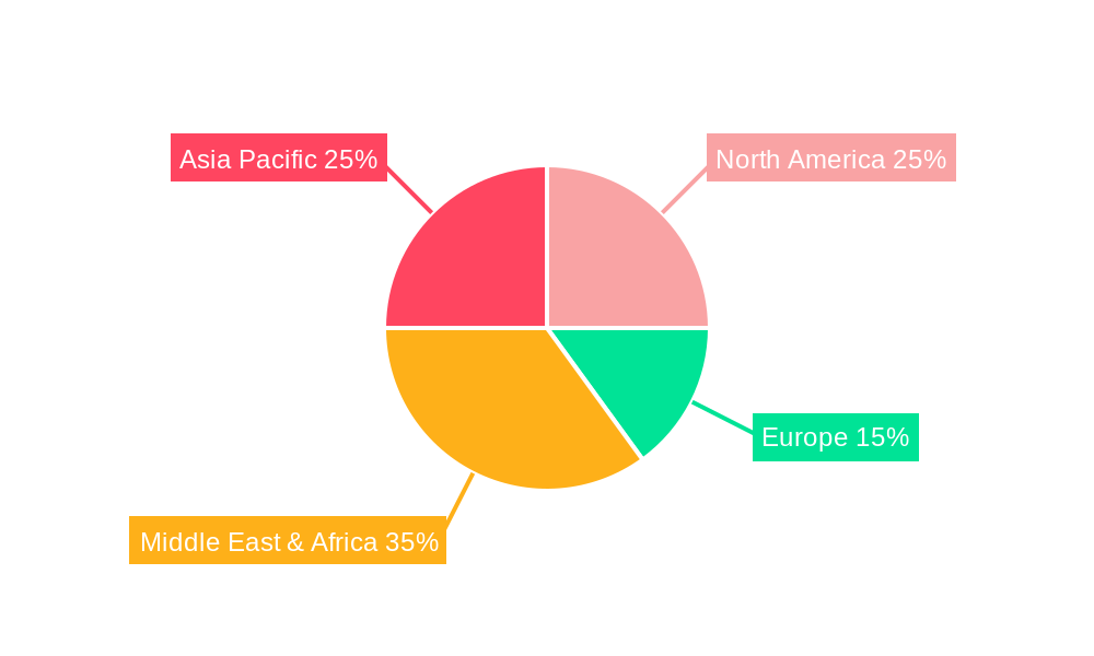 Heavy Crude Oils Regional Share