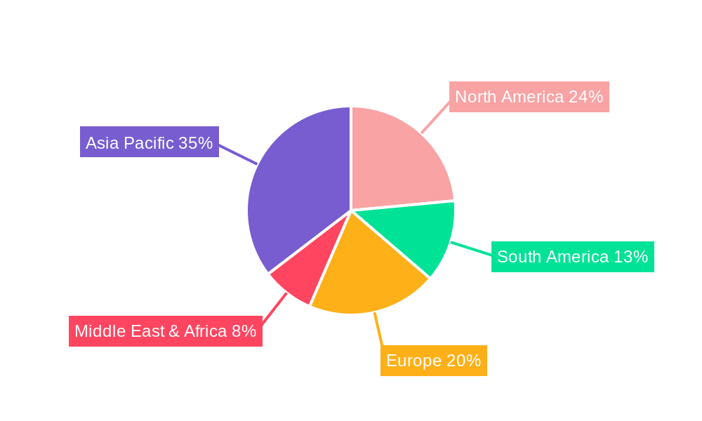 Heavy Dump Truck Regional Share