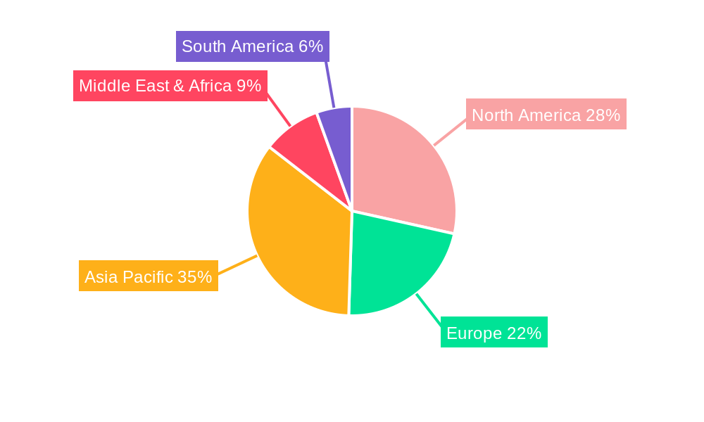 Heavy-Duty Drilling Rig Regional Share