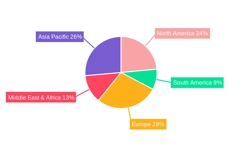 Heavy Duty Fasteners Regional Share
