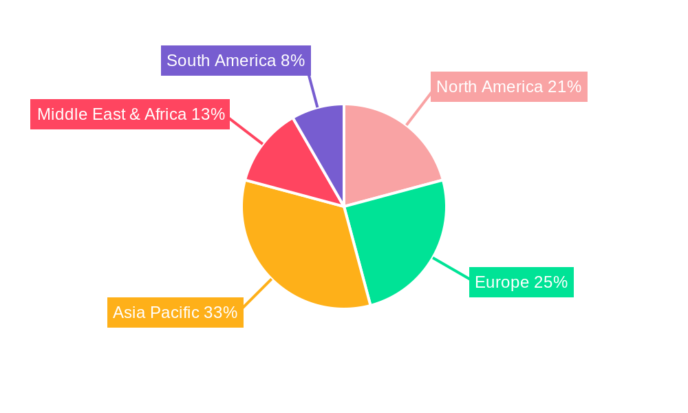 Heavy Fuel Oil Additives Regional Share