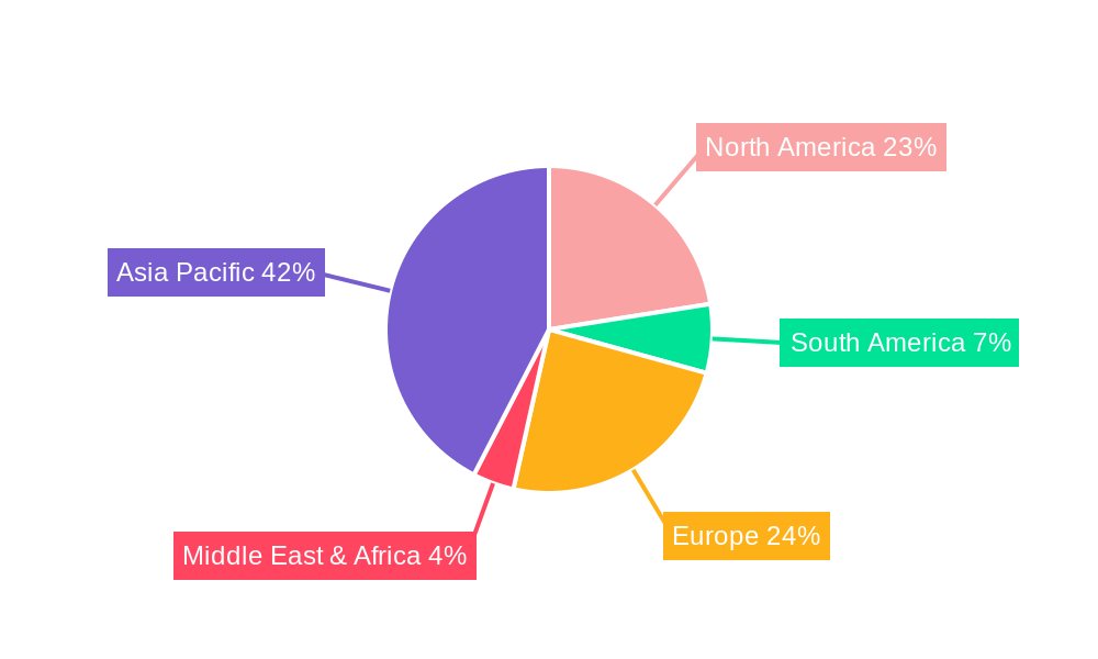 Heavy Hydrogen Regional Share