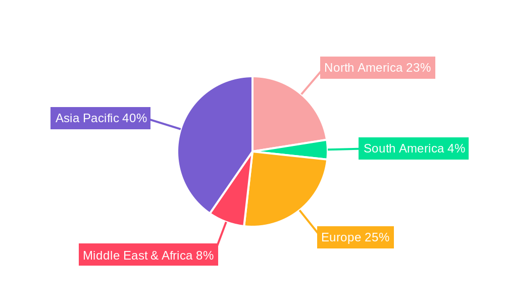 Heavy Metal Evaporation Material Regional Share