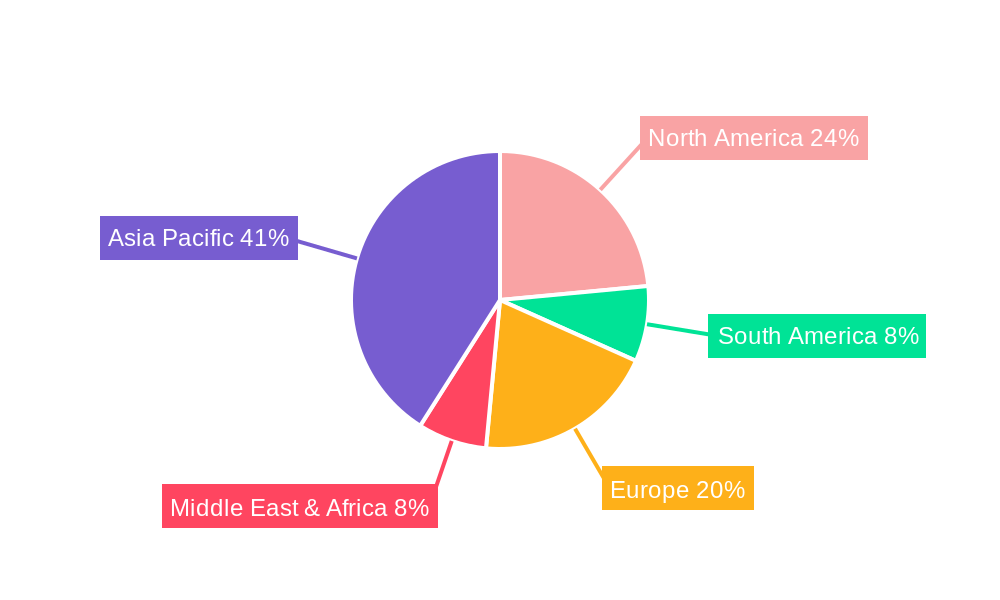 Heavy Pyrolysis Gasoline Regional Share