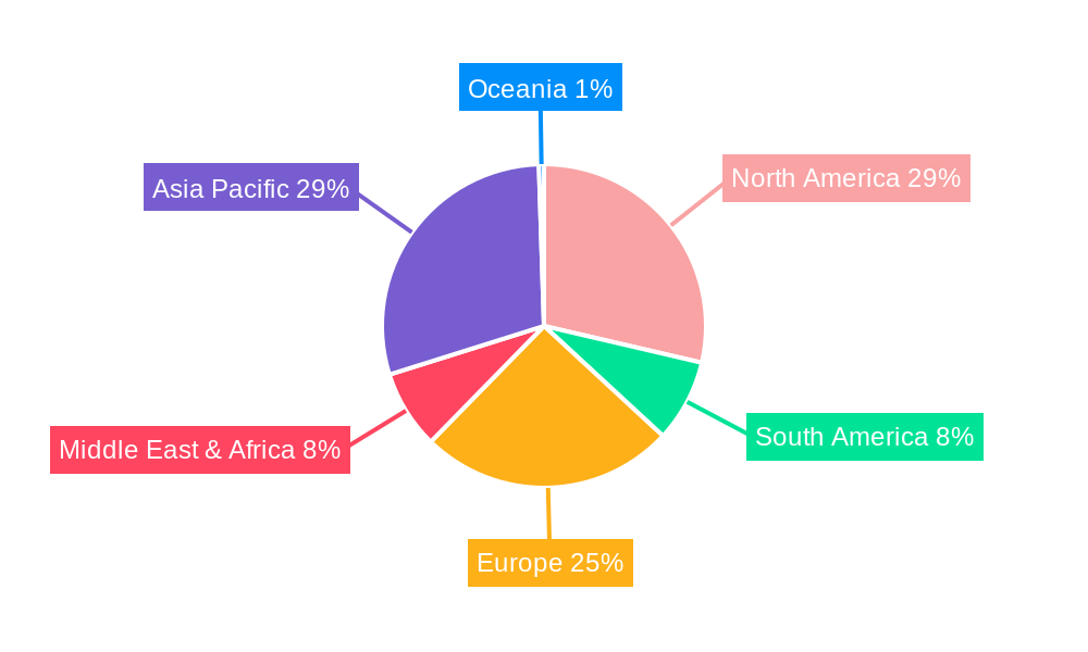 Heavy Truck & Tractor Regional Share