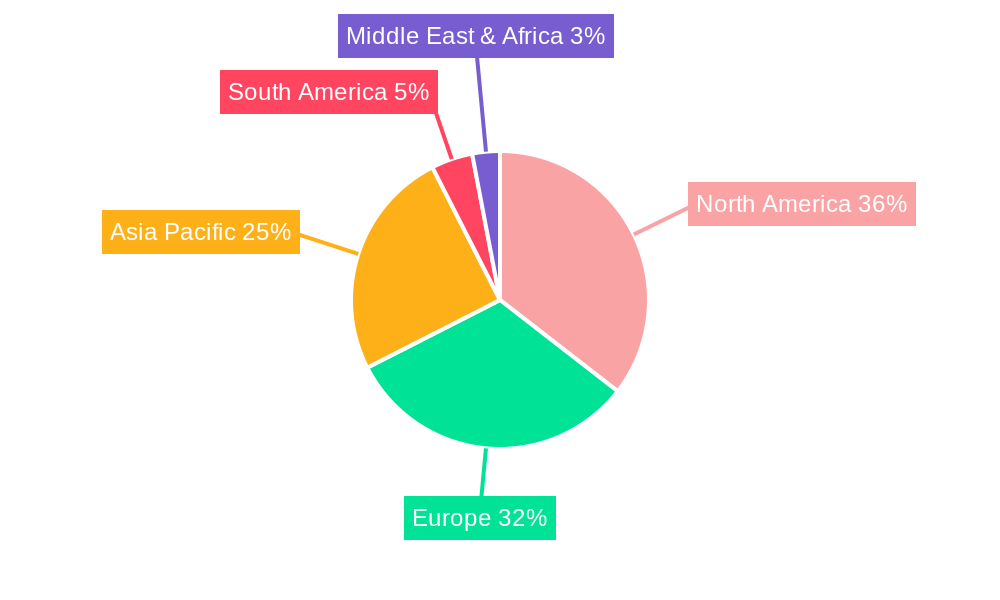 Hemodiafiltration Device Regional Share