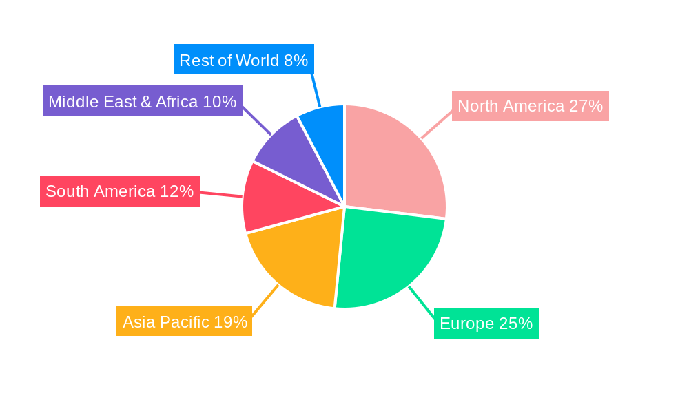 Hemodialysis Powder Regional Share