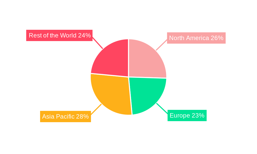 Hemodialysis Water Treatment Systems Regional Share