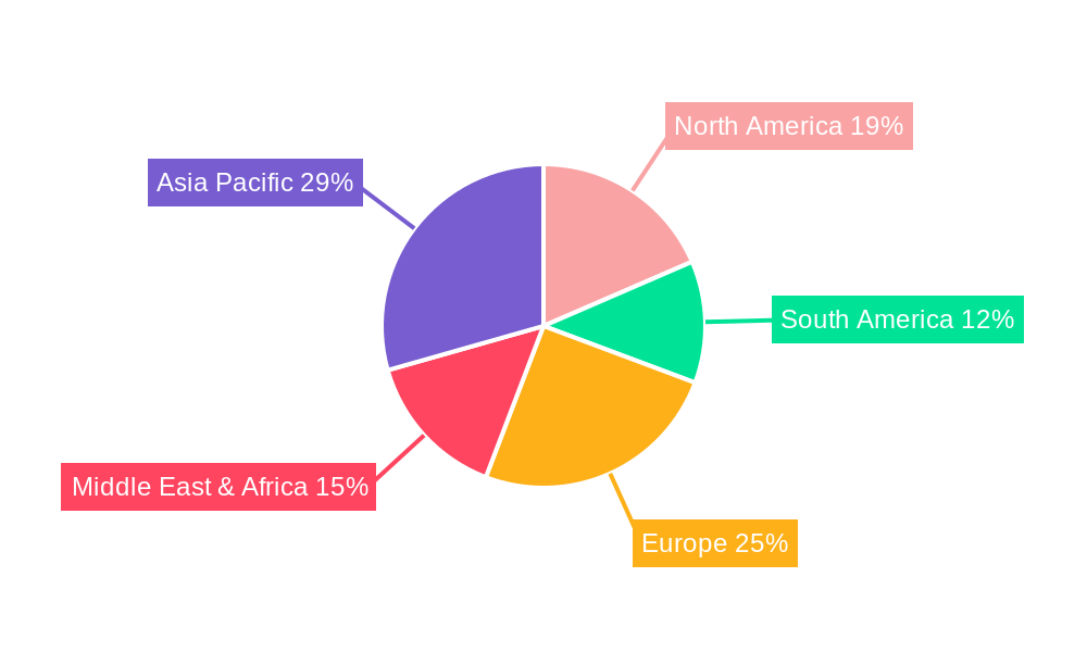 Herbal Toothpaste Regional Share
