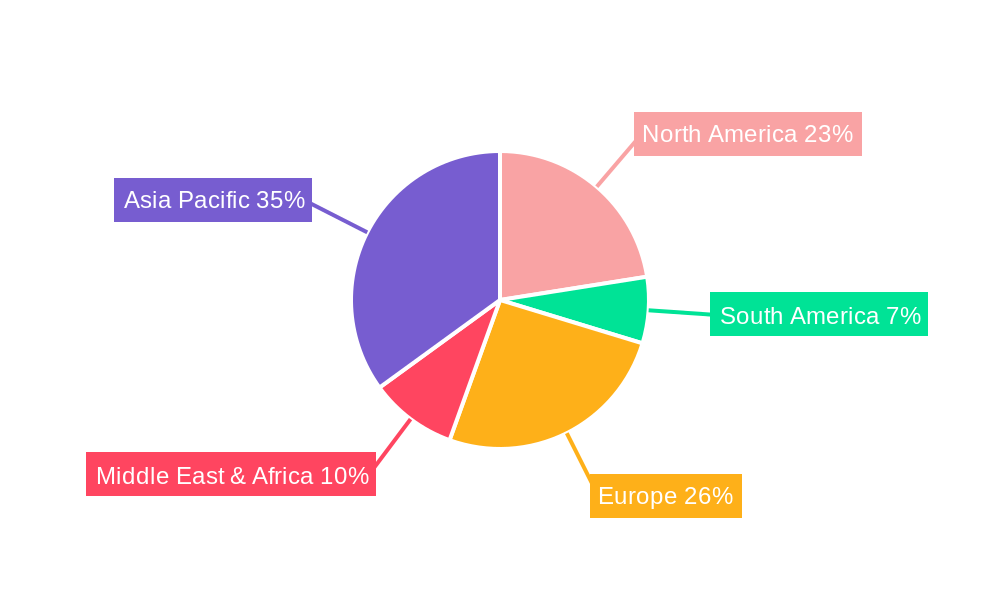 Hexamethyleneimine Regional Share