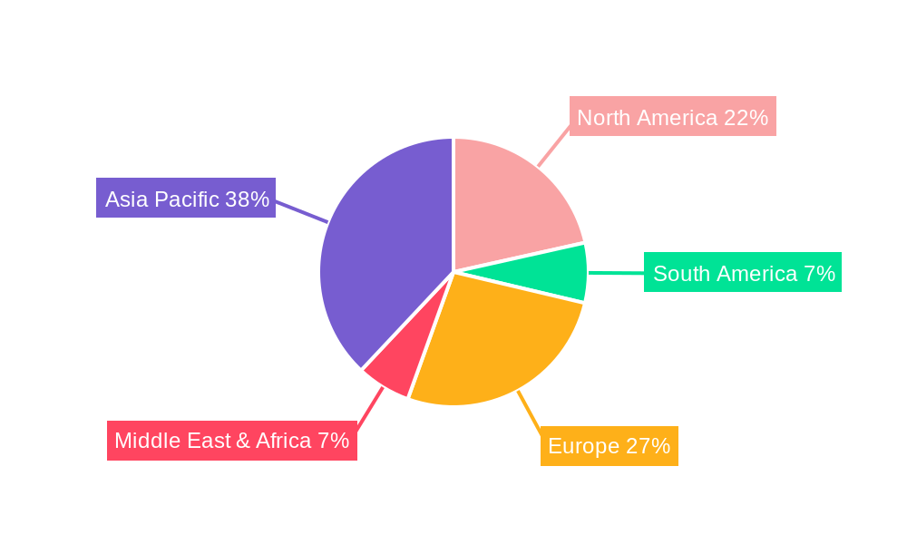 High Aromatic Rubber Processing Oil Regional Share