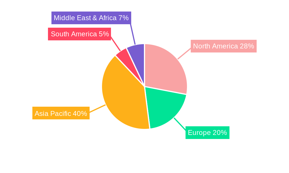 High Bandwidth Memory IP Regional Share
