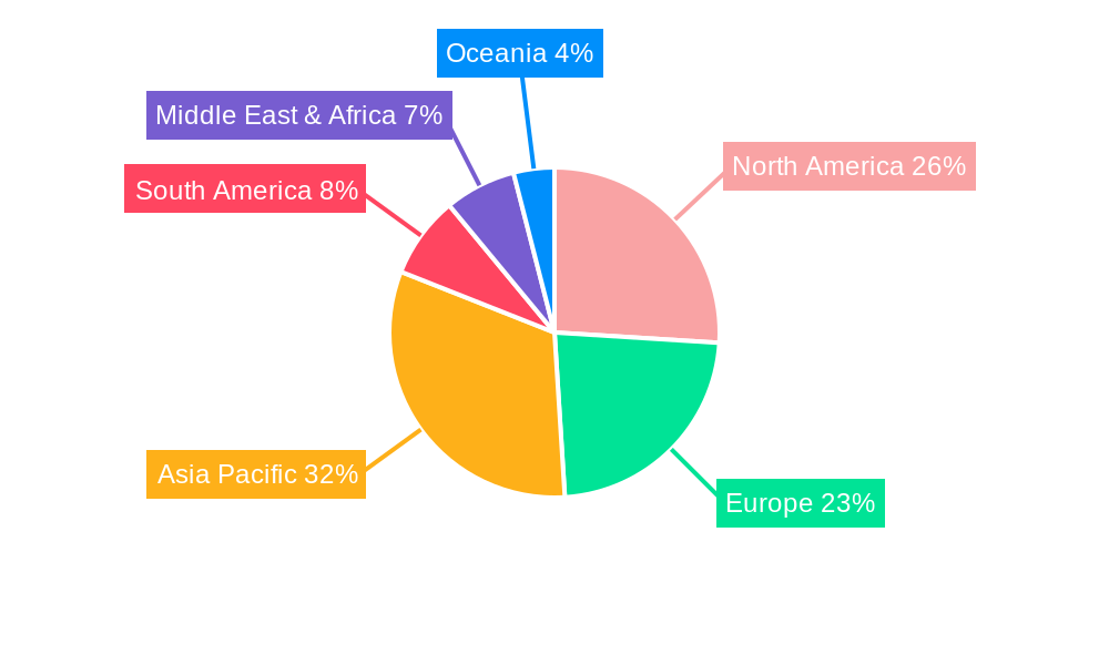High Barrier Packaging Container Regional Share