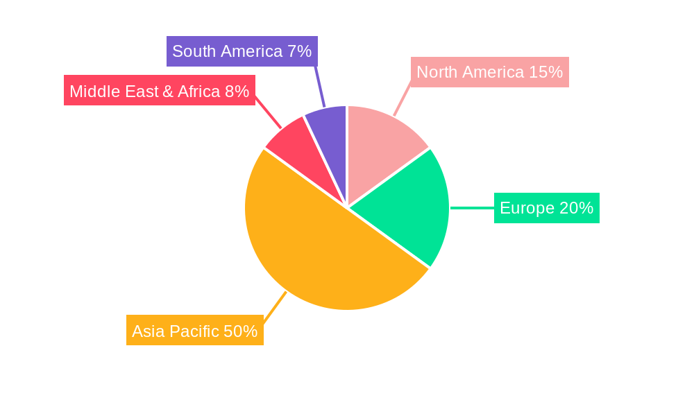 High Chrome Cast Grinding Media Regional Share