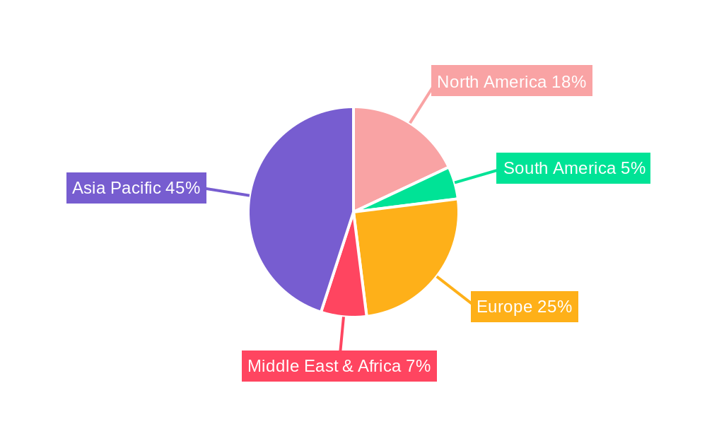 High Efficiency Ribbon Regional Share