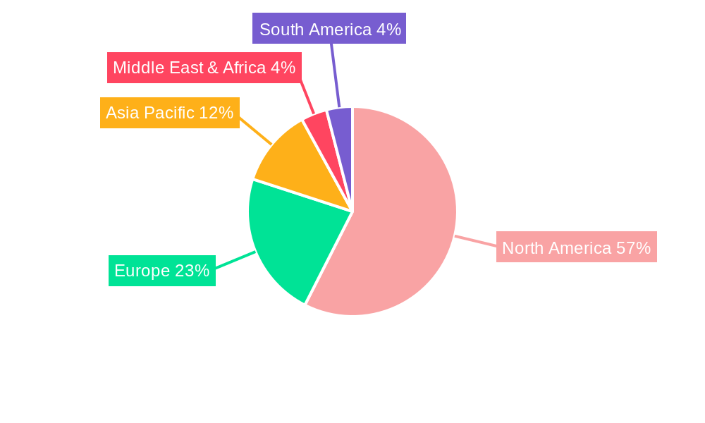High Energy Laser Weapons Regional Share