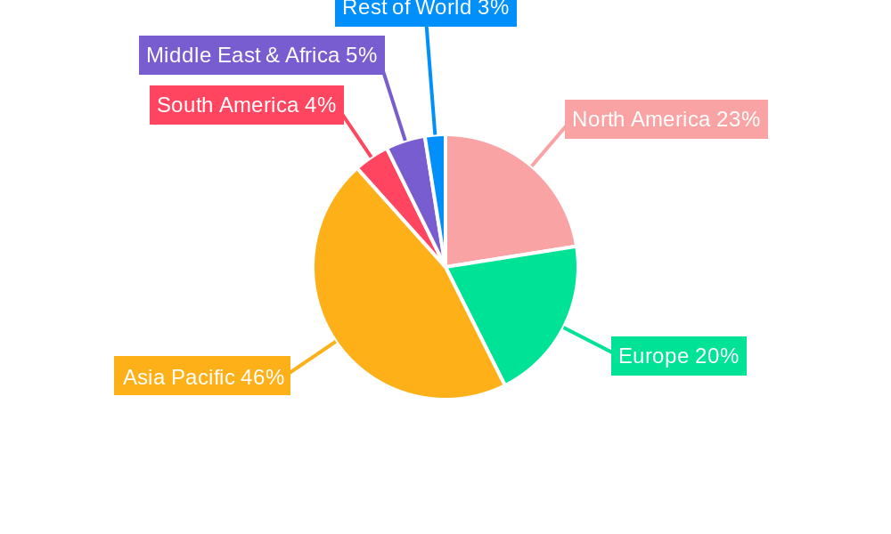 High Frequency High Speed Board Regional Share