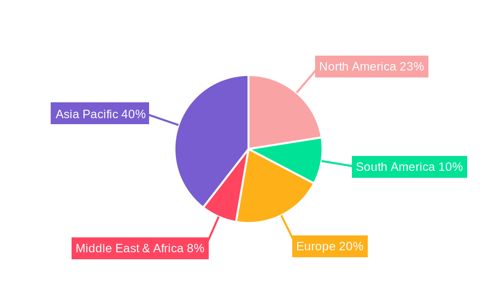 High Intensity Magnetic Separator Regional Share