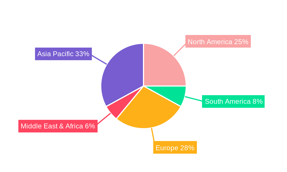 High-Performance Polyamide Resin Regional Share