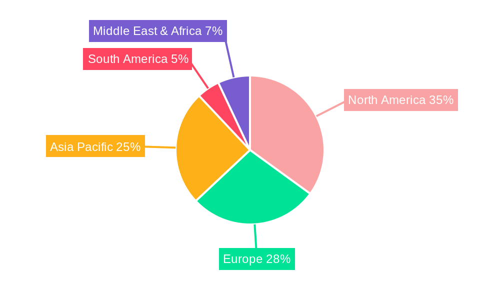 High Performance Ultra-Low Temperature Freezers Regional Share