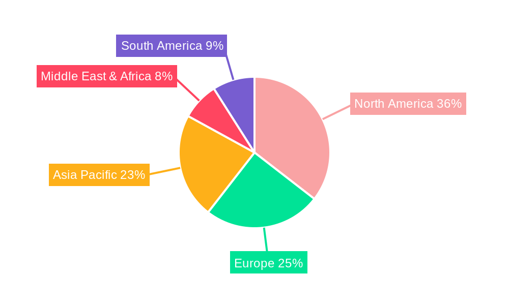 High-Power Microwave System Regional Share