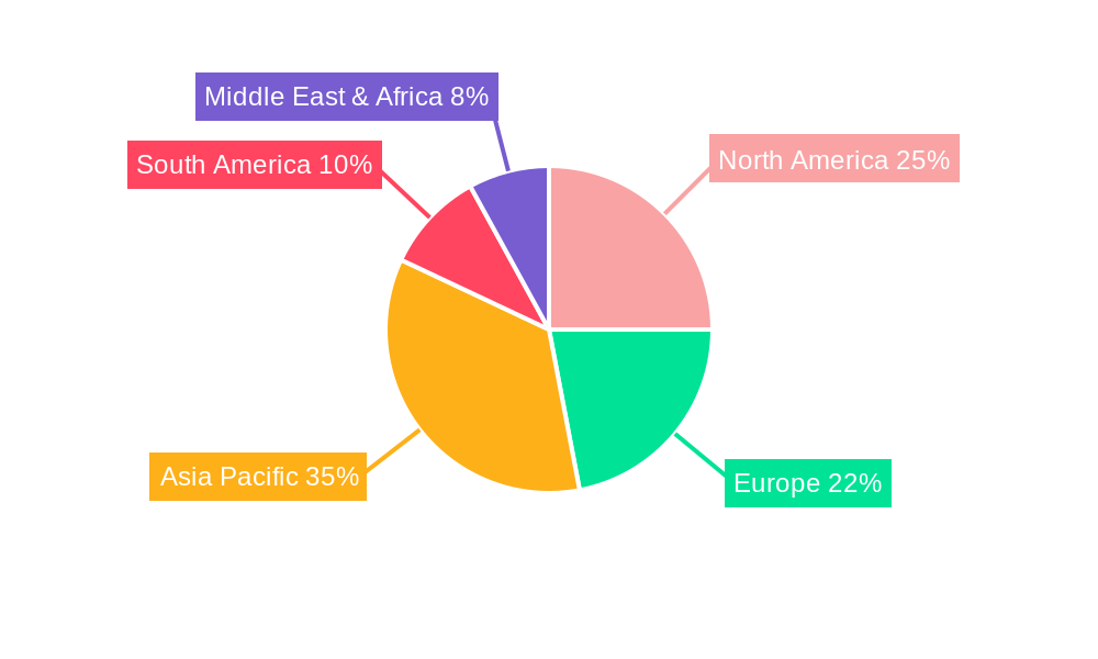 High Pressure Gas Tank Regional Share
