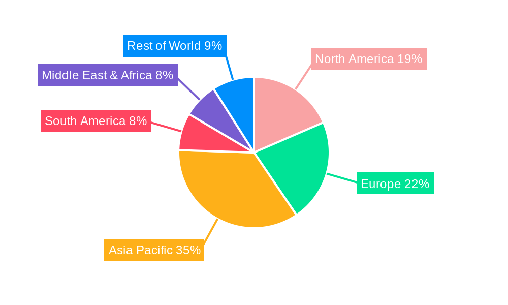 High Purity 1,6-diisocyanate (HDI) Regional Share