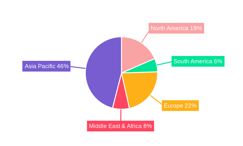 High Purity Ammonium Hydroxide Regional Share