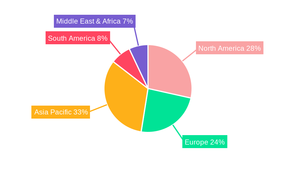 High Purity Ethanol Regional Share