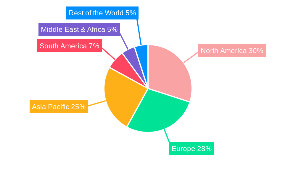 High Purity Gas Generator Regional Share