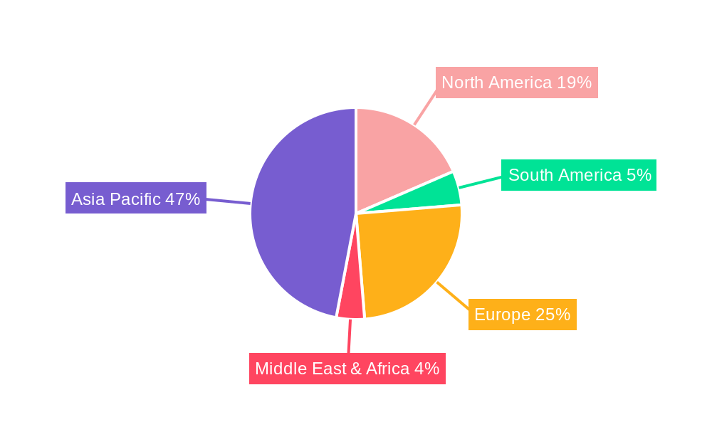 High Purity Isostatic Graphite Regional Share