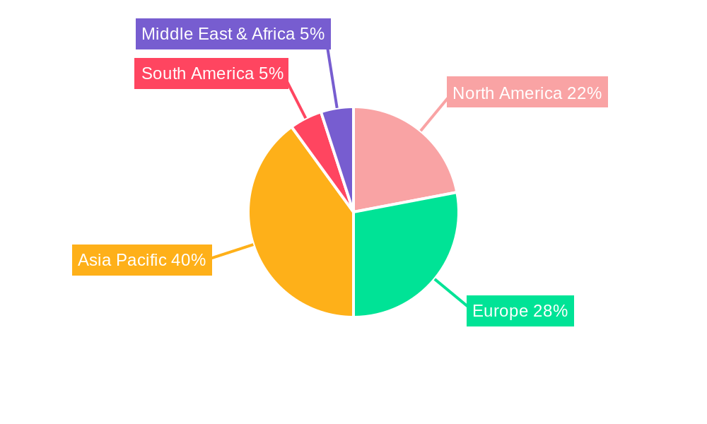 High Purity Magnesium Ingot Regional Share