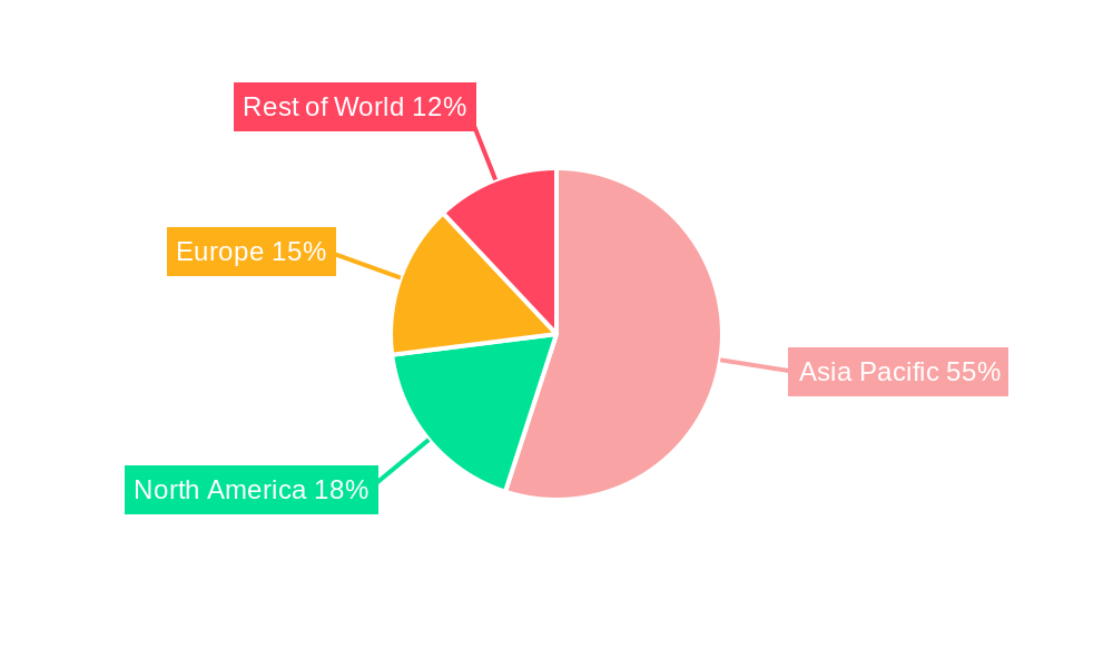 High Purity Polysilicon Regional Share