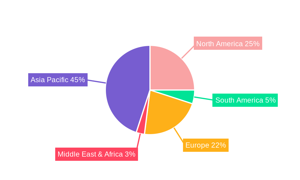 High Purity Silicon Carbide Powder Regional Share