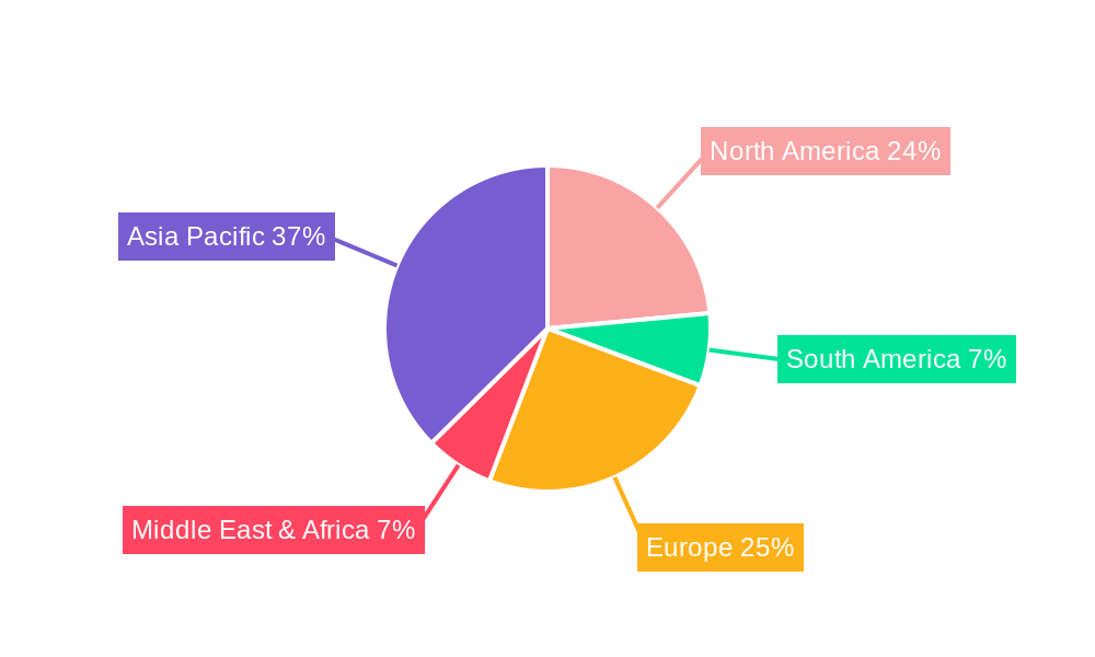 High Resilience Polyether Polyols Regional Share