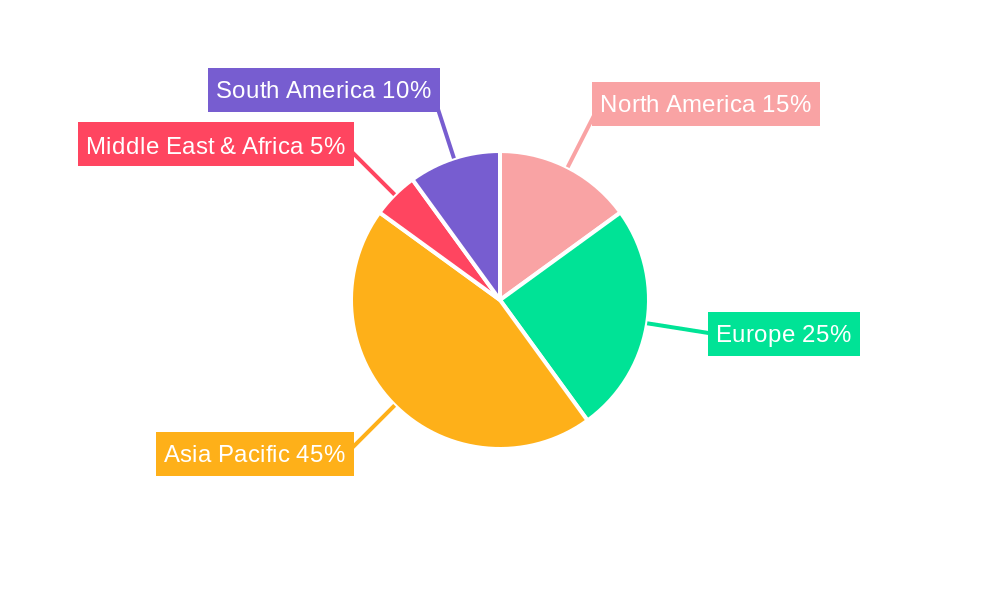 High Speed Trains Regional Share