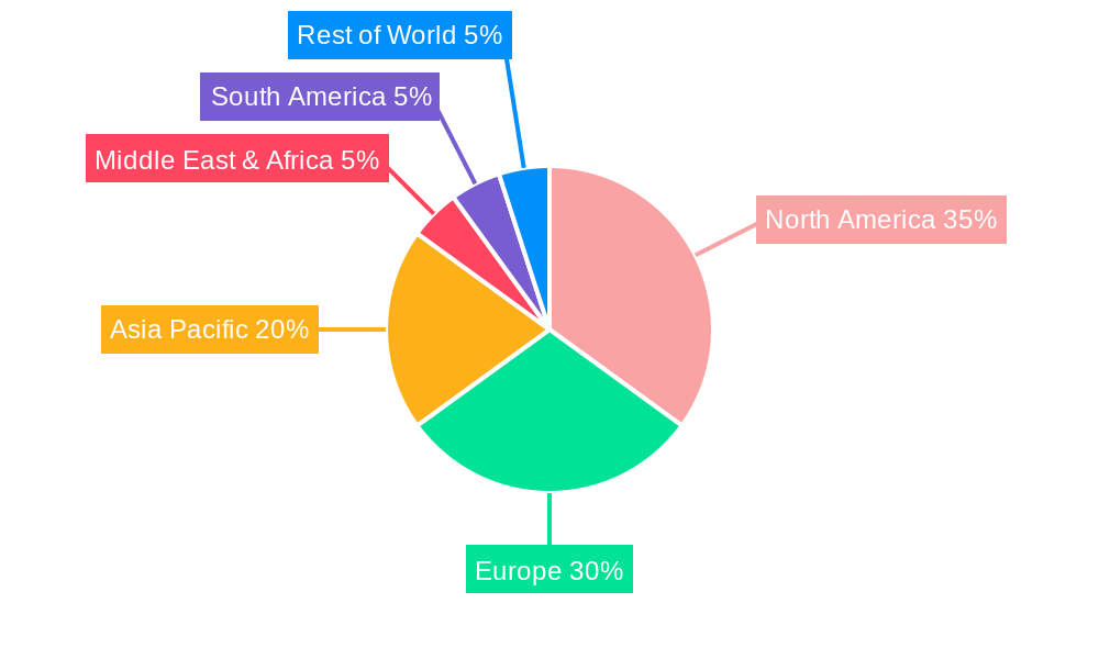 High Speed Wildlife Photography Camera Regional Share
