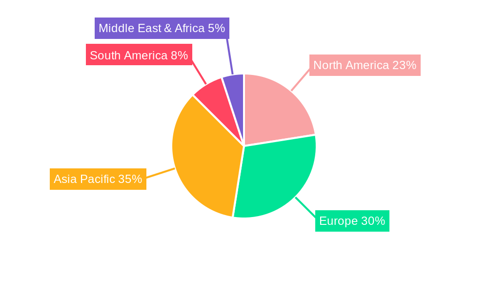 High Temperature Industrial Heat Pump Regional Share