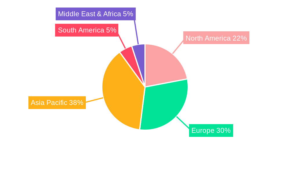 High Voltage Electric Heater of Electric Vehicle Regional Share