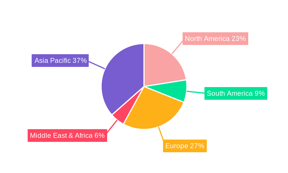 High and Low Side Switches for Automotive Regional Share