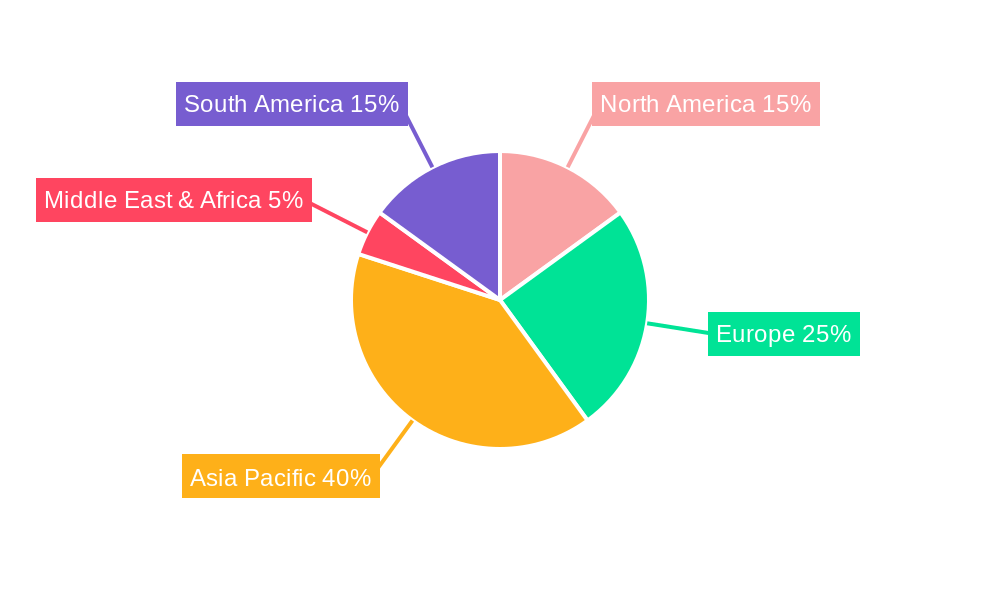High-speed Rail Vehicles and Supporting Equipment Regional Share