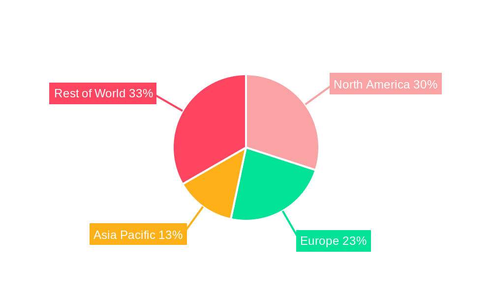 Hockey Skates Regional Share
