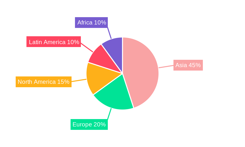 Hog Cholera Vaccine Regional Share