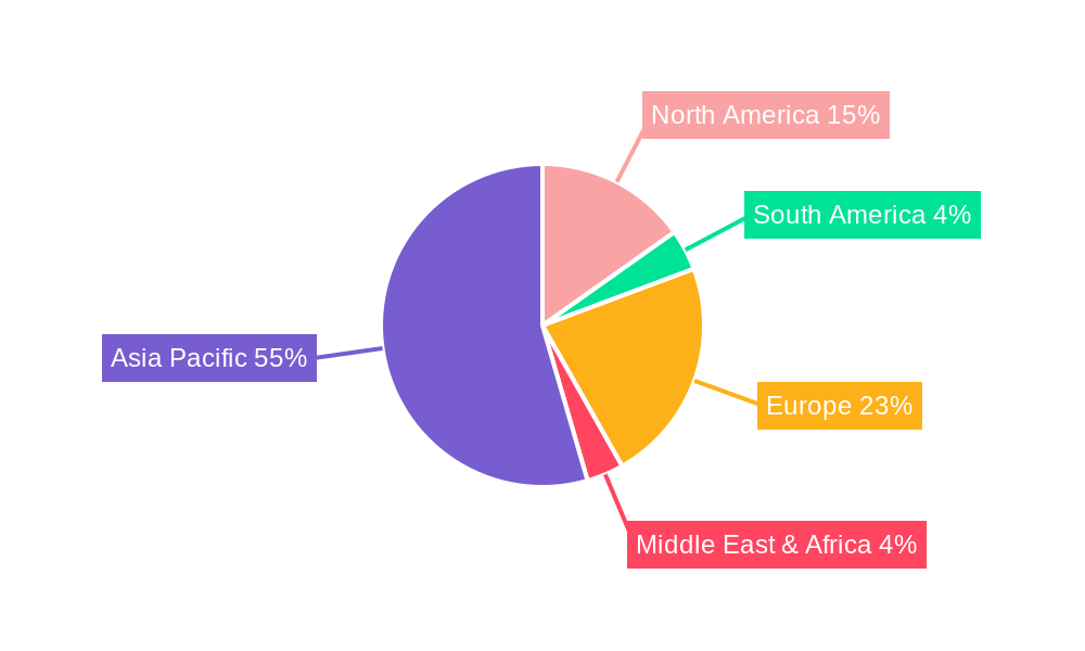 Hole Transport Materials (HTMs) Regional Share