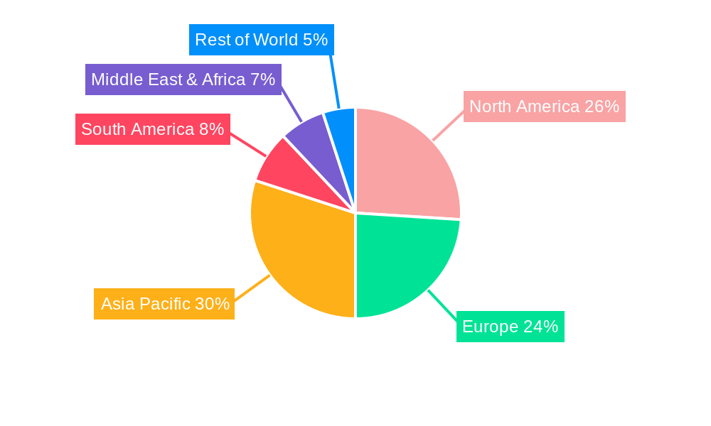 Hologram Labels Regional Share