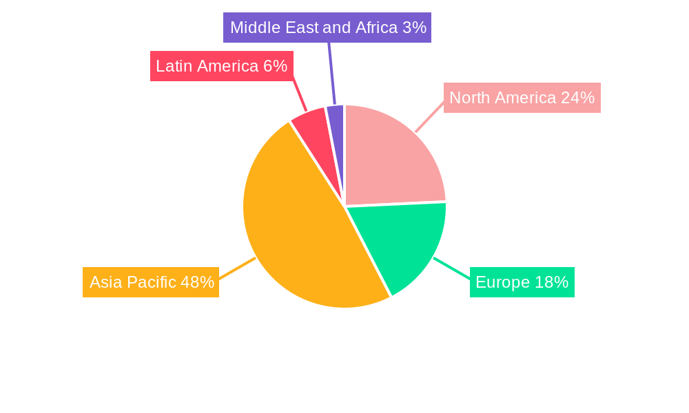 Holographic Waveguide Technology Regional Share